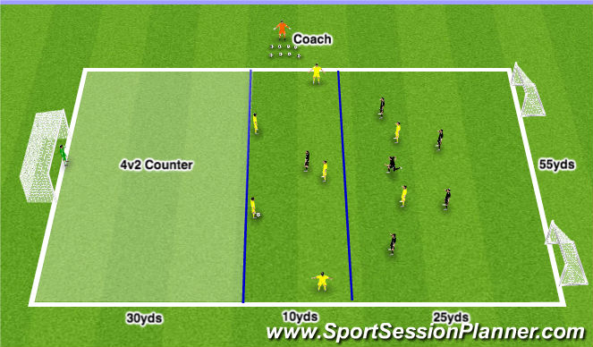 Football/Soccer Session Plan Drill (Colour): ESSG - Mid Block Defending/Counter-Attack (8v6)