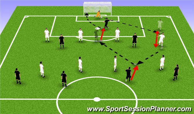 Football/Soccer Session Plan Drill (Colour): Transition 4 - Counter from central areas 7v8+GK