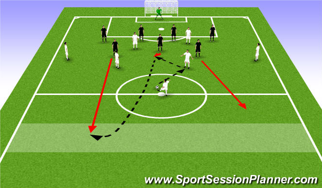 Football/Soccer Session Plan Drill (Colour): Transition from deep to counter