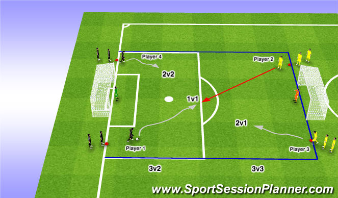 Football/Soccer Session Plan Drill (Colour): 1v1 to 3v3 Transition