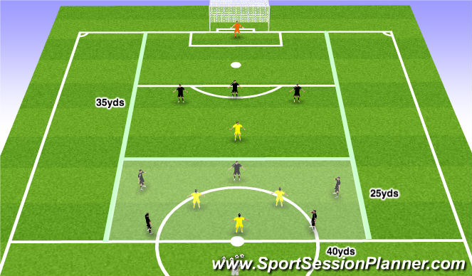 Football/Soccer Session Plan Drill (Colour): Attacking Transition - 4v2 possession to 3v1 to goal
