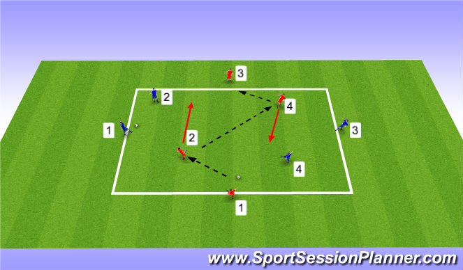 Football/Soccer Session Plan Drill (Colour): Screen 3