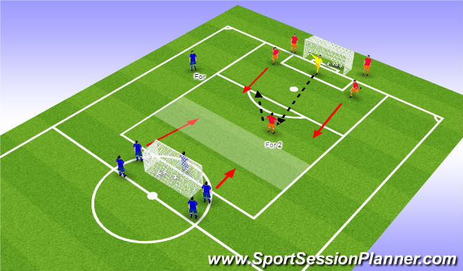 Football/Soccer Session Plan Drill (Colour): 3 mot 2 Off fast for.
