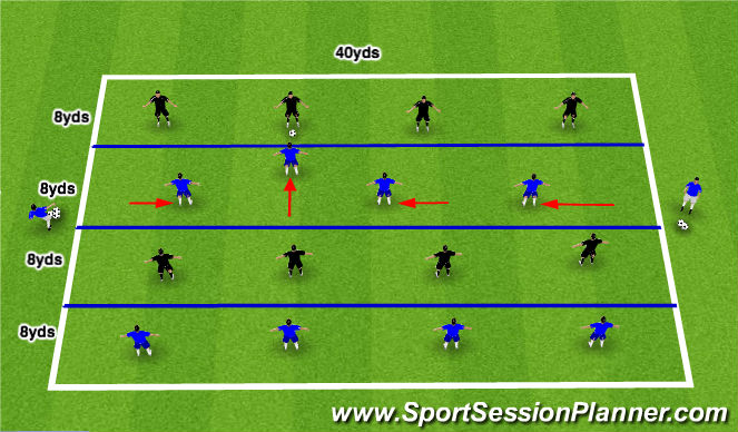 Football/Soccer Session Plan Drill (Colour): SSG: Ability to deny penetrating pass 4v4+4