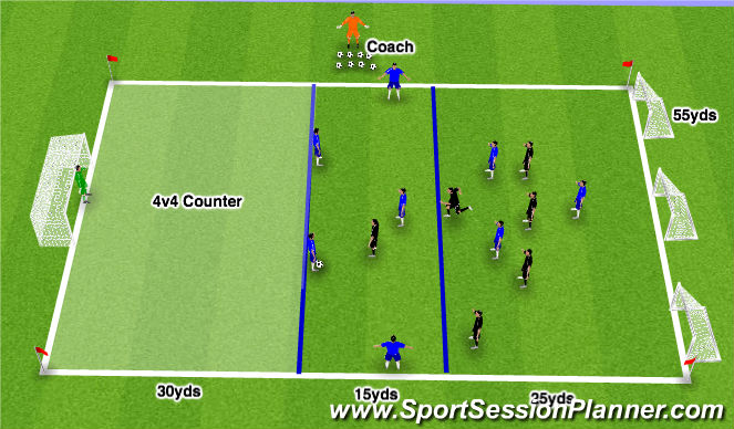 Football/Soccer Session Plan Drill (Colour): ESSG - Mid Block Defending/Counter-Attack (8v6)