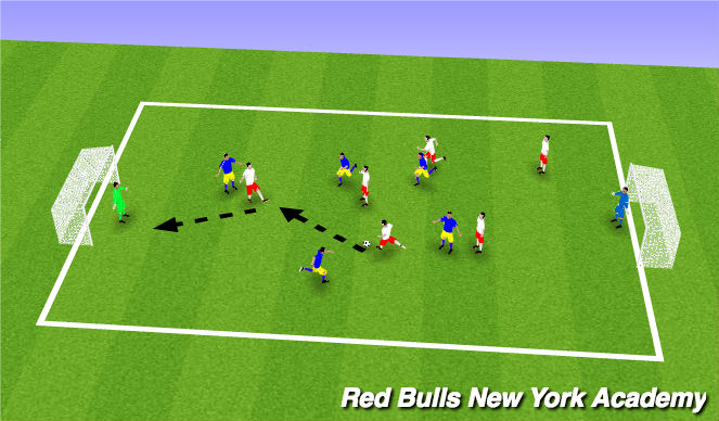 Football/Soccer Session Plan Drill (Colour): Free Play