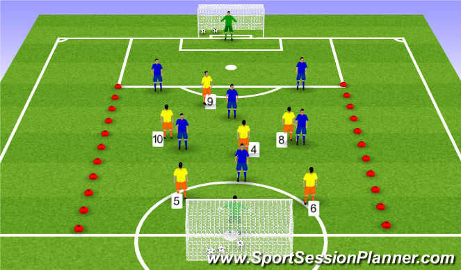 Football/Soccer Session Plan Drill (Colour): Function / SSG