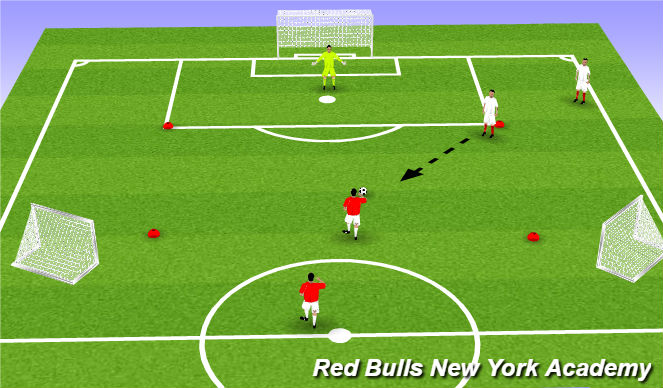 Football/Soccer Session Plan Drill (Colour): 1v1