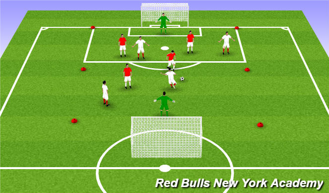 Football/Soccer Session Plan Drill (Colour): Conditioned Game: 5v5