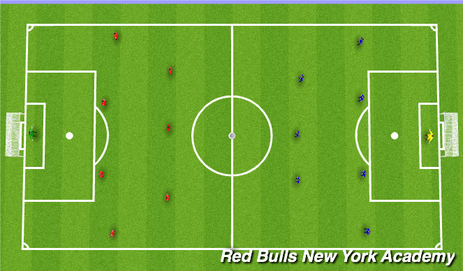 Football/Soccer Session Plan Drill (Colour): Free Play