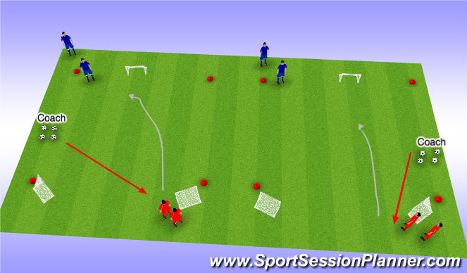 Football/Soccer Session Plan Drill (Colour): 1 v 1