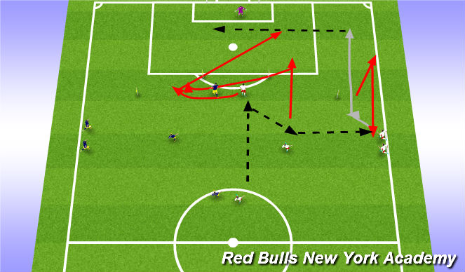 Football/Soccer: HSC 08/09: pass inside from right flank (att. 3rd)  (Tactical: Wide play, Academy Sessions)