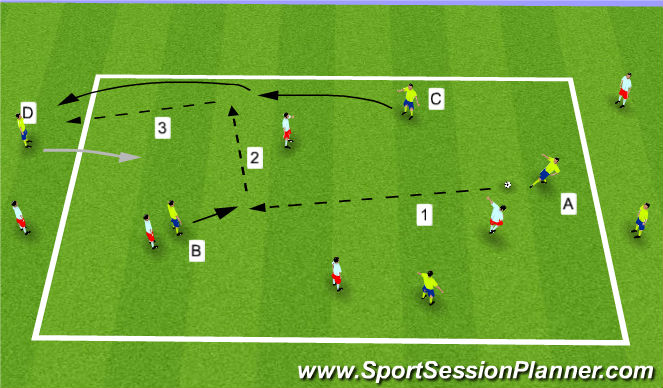 Football/Soccer Session Plan Drill (Colour): 4v4 to Targets