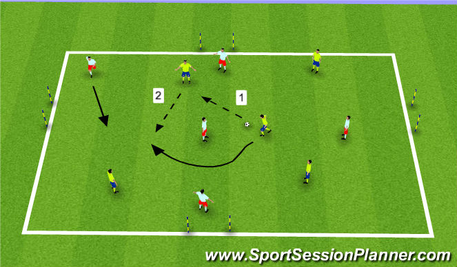 Football/Soccer Session Plan Drill (Colour): 6v6 Possession/Goals