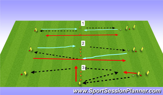 Fútbol Ejercicio del Plan de Sesiones (Color): Basic Individual skills
