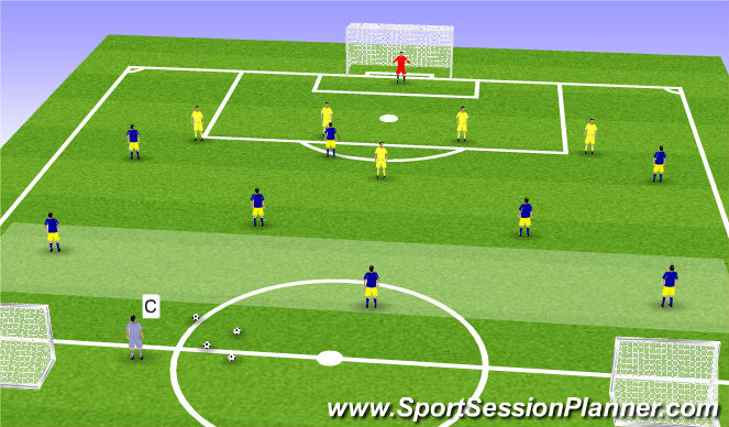 Fútbol Ejercicio del Plan de Sesiones (Color): 8v5 (with keeper)