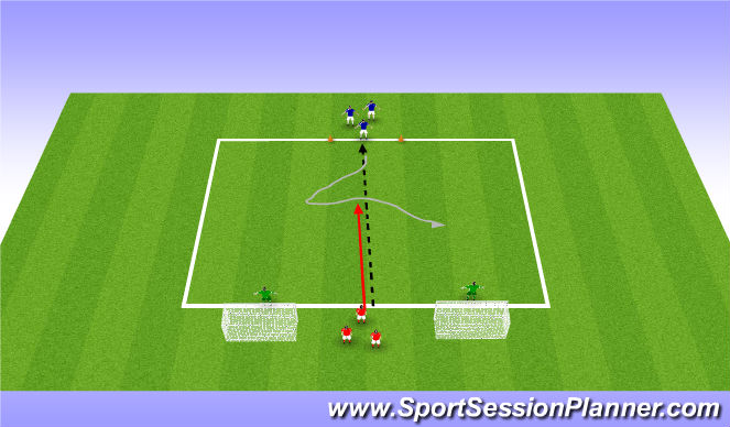 Football/Soccer Session Plan Drill (Colour): 1 v 1 Disguise