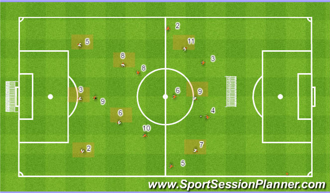 Football/Soccer Session Plan Drill (Colour): Main Part #2. 8v8 SSG. 