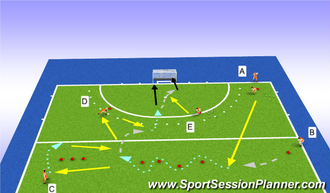 Hockey Session Plan Drill (Colour): Passing, afronden en combineren