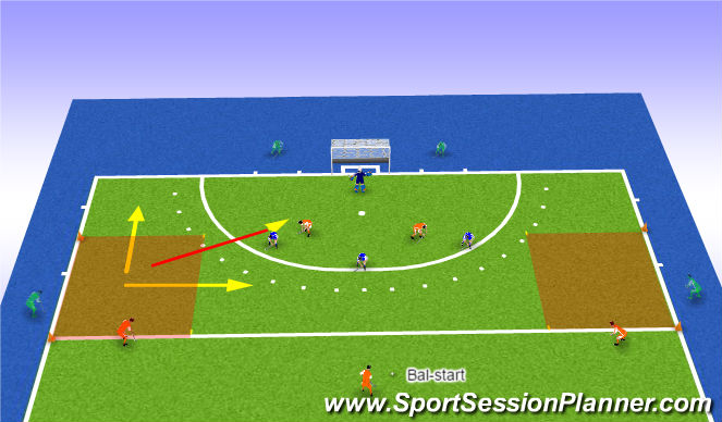 Hockey Session Plan Drill (Colour): Cirkelpassing, omschakelen