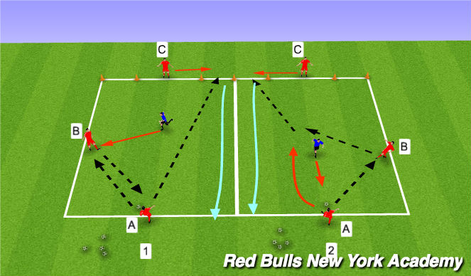 Football/Soccer Session Plan Drill (Colour): Main Theme- Combination Play - Overlap