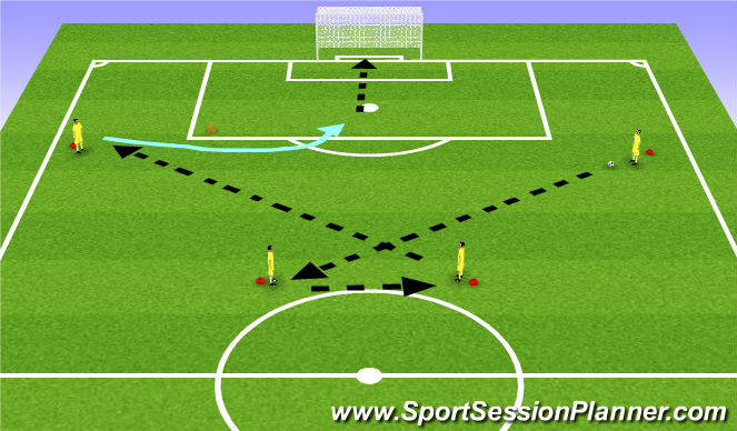Football/Soccer Session Plan Drill (Colour): POA passing w/ SOG