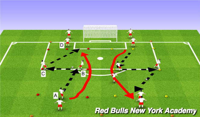 Football/Soccer Session Plan Drill (Colour): Main Theme Unoppossed