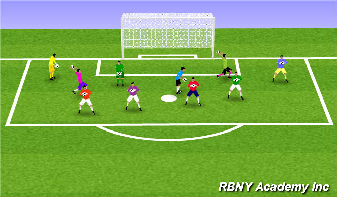 Football/Soccer Session Plan Drill (Colour): Ball Mastery Warmup