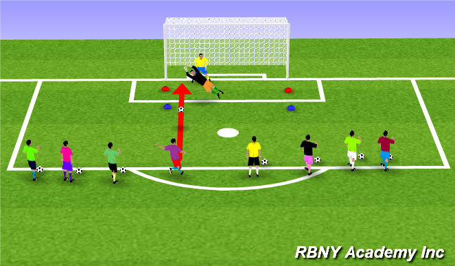Football/Soccer Session Plan Drill (Colour): Shadow Goalkeeping!