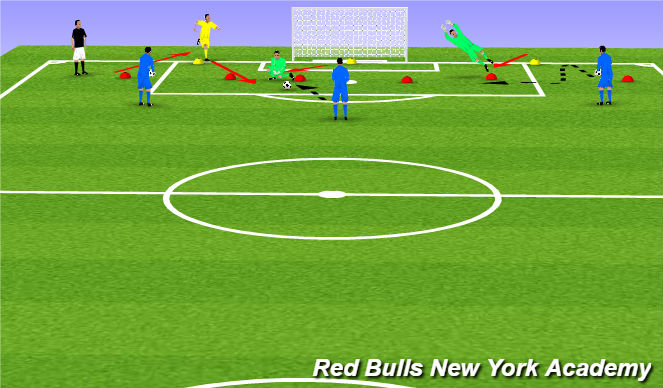Football/Soccer Session Plan Drill (Colour): Advancing collapse