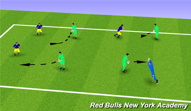 Football/Soccer Session Plan Drill (Colour): Main2 Collapse