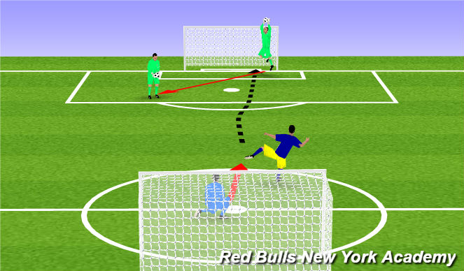 Football/Soccer Session Plan Drill (Colour): GK wars