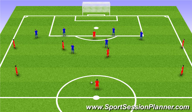 Football/Soccer Session Plan Drill (Colour): Game to goal