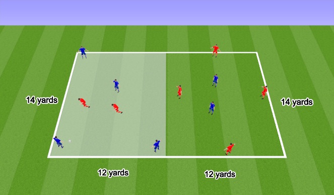 Football/Soccer Session Plan Drill (Colour): Positional Exercise 2