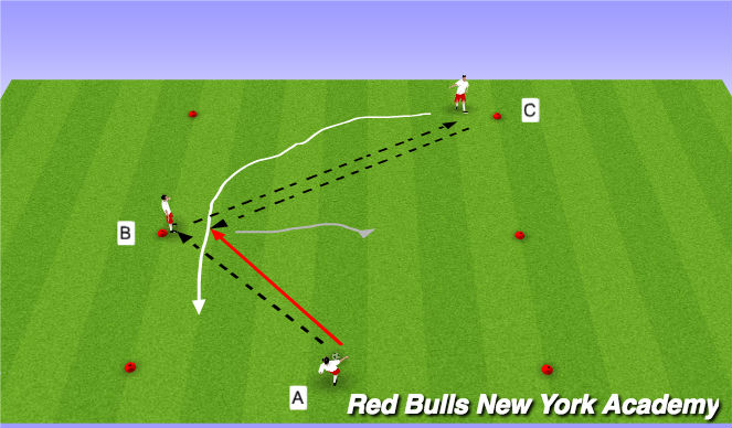 Football/Soccer Session Plan Drill (Colour): Technical