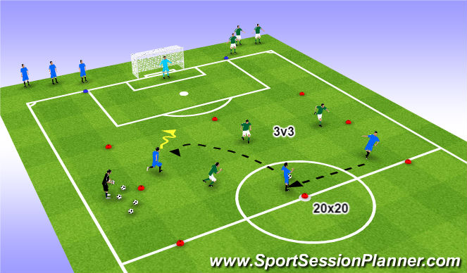 Football/Soccer Session Plan Drill (Colour): Counter from congested area.