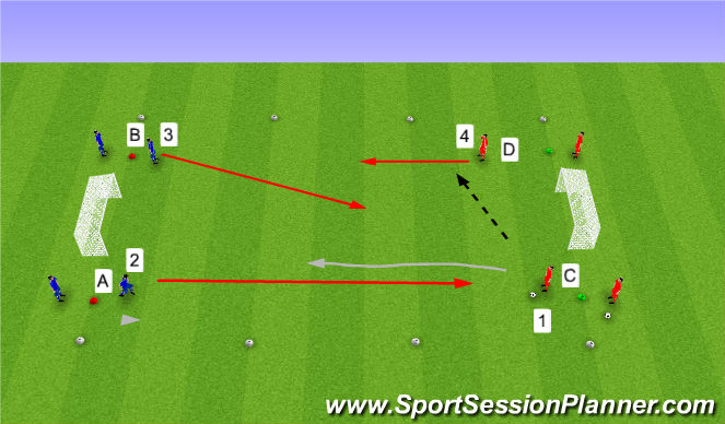 Football/Soccer Session Plan Drill (Colour): Intermediate Form 1:  In a skill practice, coach to improve Defending in pairs (2v2)