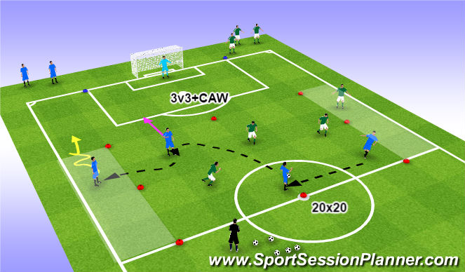 Football/Soccer Session Plan Drill (Colour): Counter Attacking+ Wingers