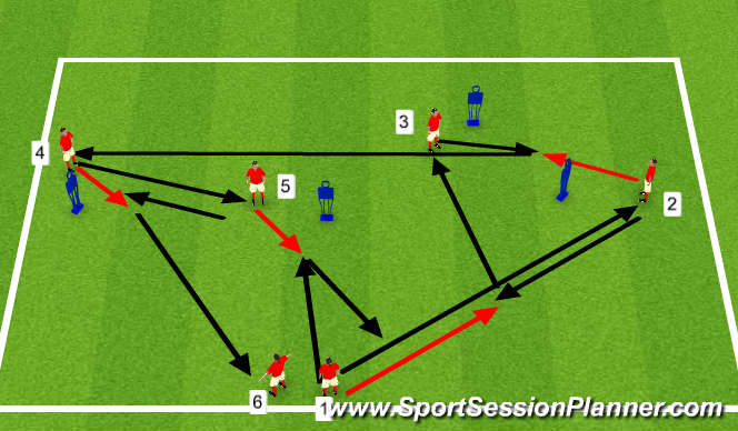Football/Soccer Session Plan Drill (Colour): passing rotation