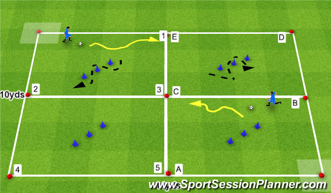 Football/Soccer Session Plan Drill (Colour): Zig-Zag Rotation - Ball Footwork