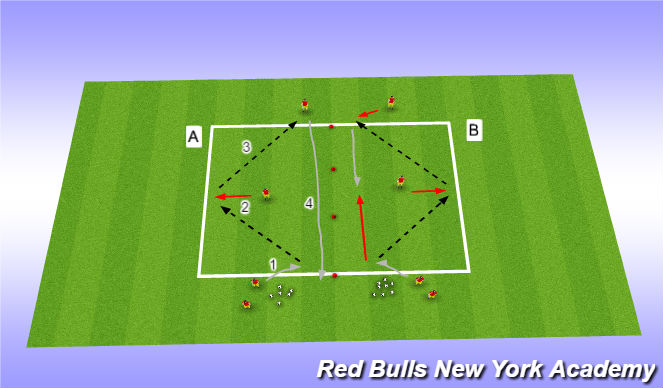 Football/Soccer Session Plan Drill (Colour): Main Activity