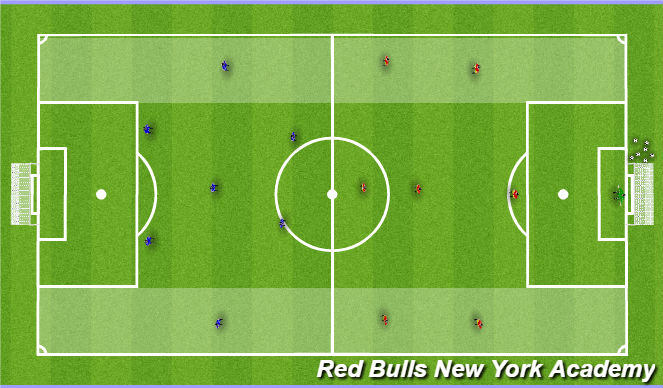 Football/Soccer Session Plan Drill (Colour): Conditioned Game
