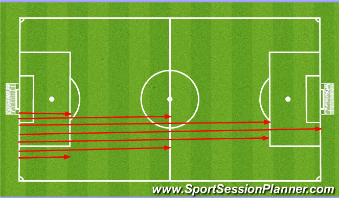 Football/Soccer Session Plan Drill (Colour): Shuttle runs