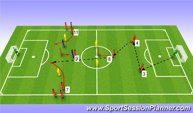 Football/Soccer Session Plan Drill (Colour): Build Up Play From the Back - Pattern no.2