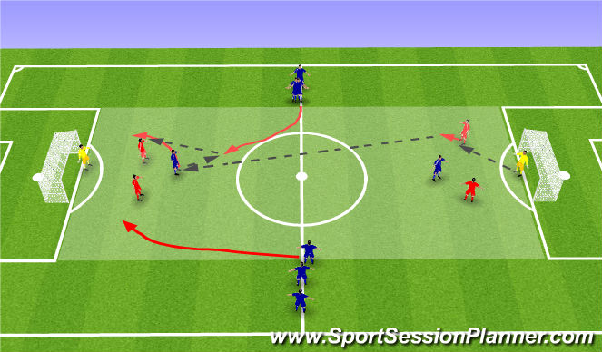 Football/Soccer Session Plan Drill (Colour): Function