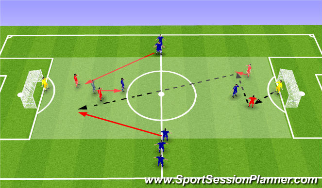 Football/Soccer Session Plan Drill (Colour): Function cont'd