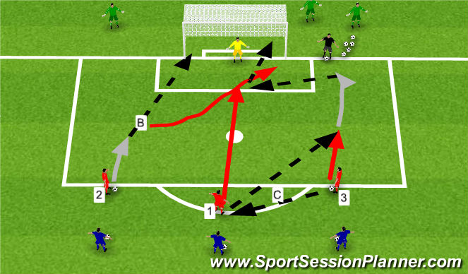 Football/Soccer Session Plan Drill (Colour): Drill continued