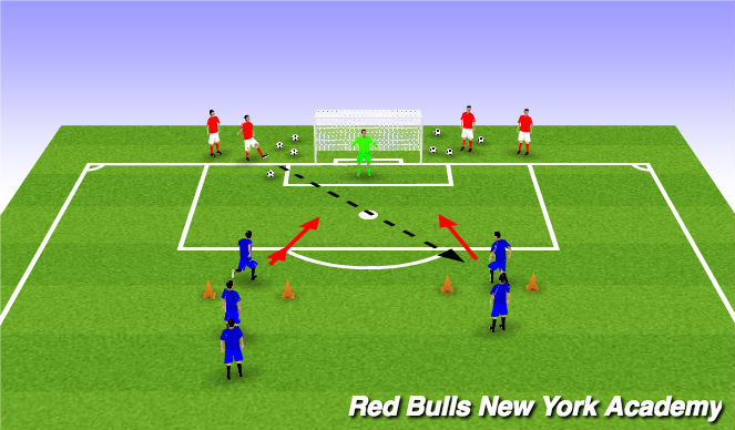 Football/Soccer Session Plan Drill (Colour): 2 v 1