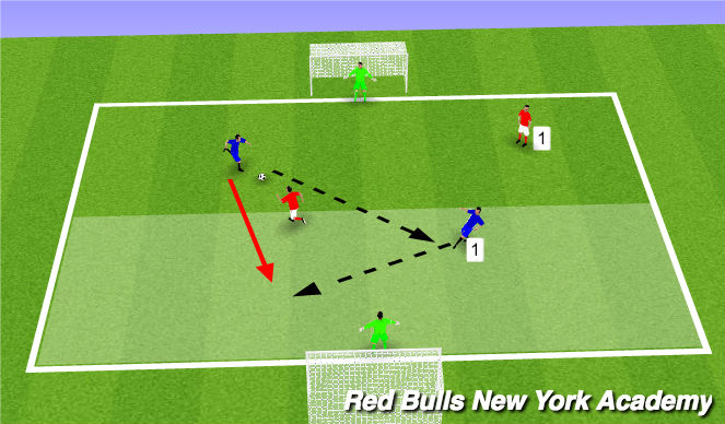 Football/Soccer Session Plan Drill (Colour): 1 v 1 + 1