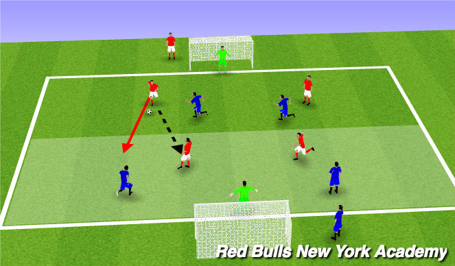 Football/Soccer Session Plan Drill (Colour): 3 v 2